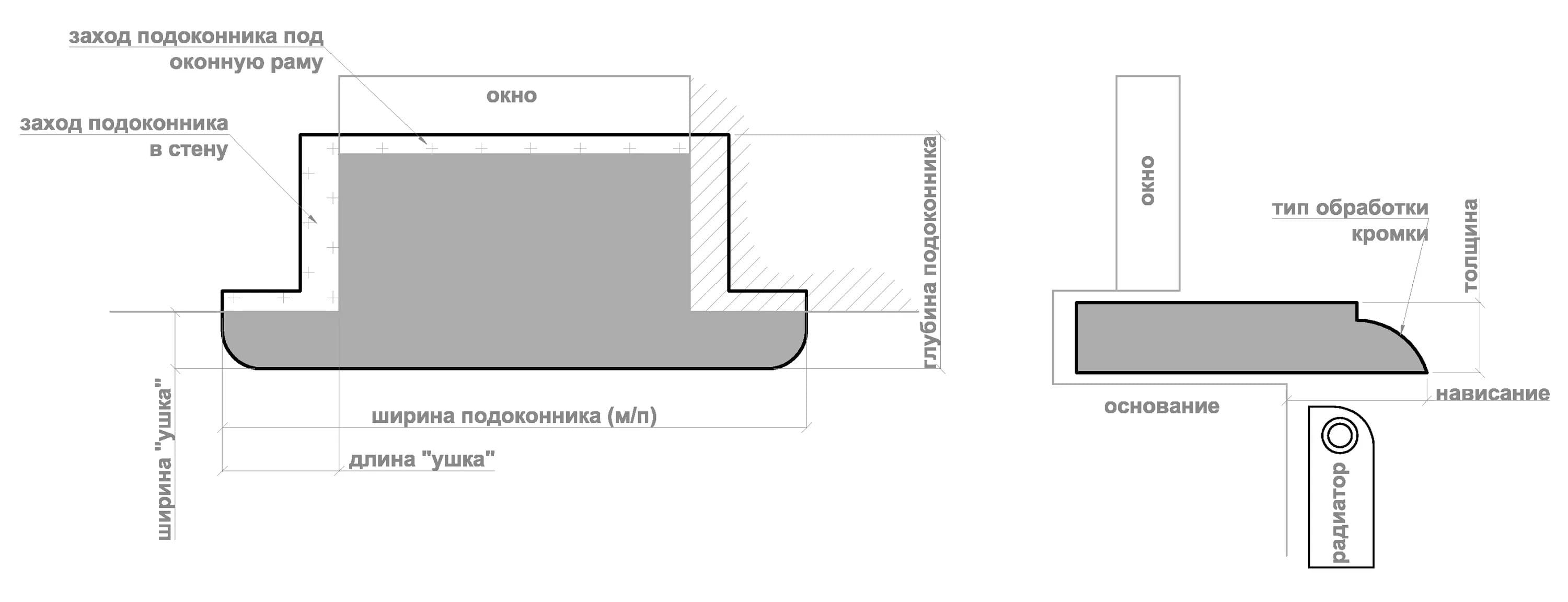 Вырезаем из плиты подоконник под нужные размеры